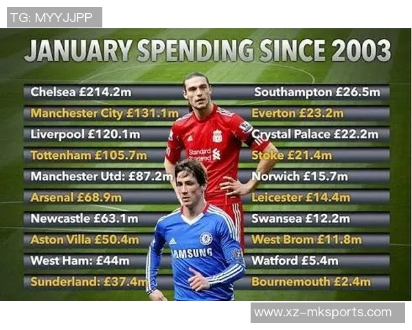 西媒报道克里斯滕森合同明夏到期马竞或冬窗前积极报价