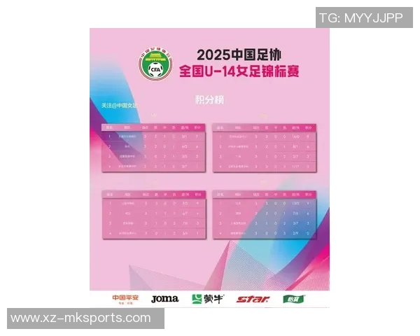 中国足协在苏州举办2025年全国第二期U14女子精英球员选拔营活动 中国足协在苏州举办2025年全国第二期U14女子精英球员选拔营活动