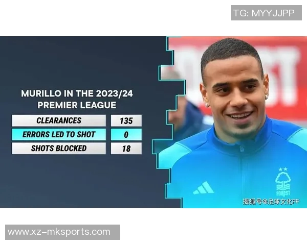 巴萨关注诺丁汉森林中卫穆里略夏窗或将采取引援行动 巴萨关注诺丁汉森林中卫穆里略夏窗或将采取引援行动